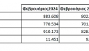 ΣΕΑΑ: Με -6.1% έκλεισαν οι ταξινομήσεις του Μαρτίου