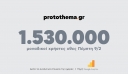 1.530.000 μοναδικοί χρήστες ενημερώθηκαν χθες Πέμπτη 9 Φεβρουαρίου από το protothema.gr