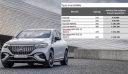 H Mercedes παρουσίασε δύο εμβληματικά μοντέλα, την E-Class και SUV EQE- Παρόν και ο πρεσβευτής της μάρκας Λευτέρης Πετρούνιας