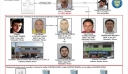 Το Μεξικό παραλαμβάνει αίτημα των ΗΠΑ για την έκδοση γιου του βαρόνου των ναρκωτικών «Τσάπο»