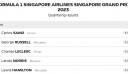 F1 Singapore: O Carlos Sainz ξεκινάει πρώτος στην πίστα «The Marina Bay Circuit»