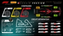 F1: Το Σάββατο ο πρώτος αγώνας της χρονιάς στο Bahrain Grand Prix