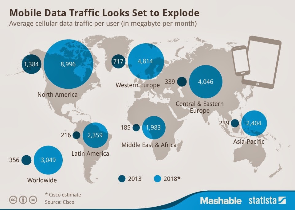 Ραγδαία η αύξηση στην χρήση mobile internet το 2013! (Infographic)