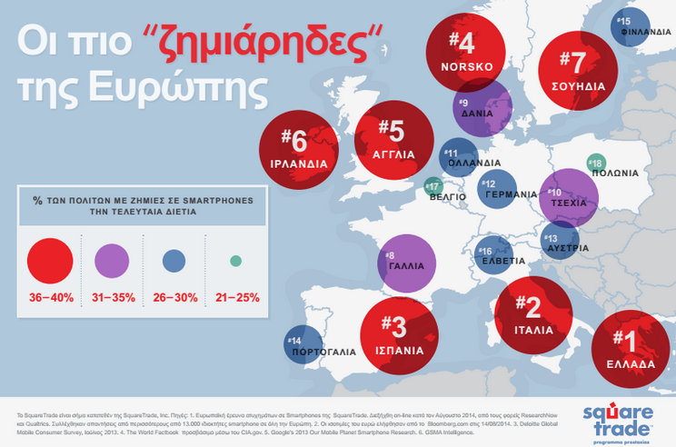 Οι πιο απρόσεχτοι κάτοχοι smartphones είναι οι Έλληνες!! (Infographic)