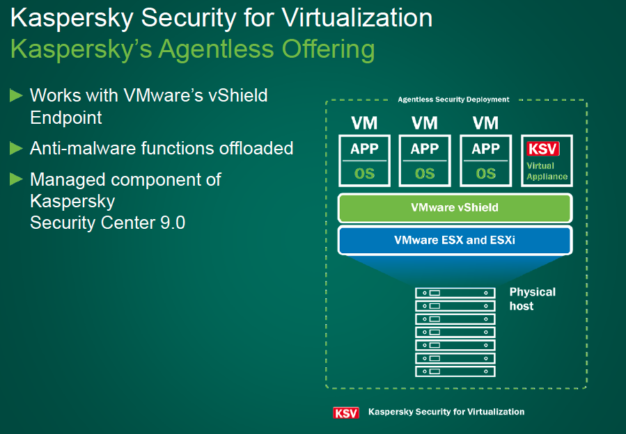 Kaspersky Lab – Οι απόψεις για την ασφάλεια του virtualization αλλάζουν ενώ οι ανησυχίες για τις επιδόσεις συνεχίζονται