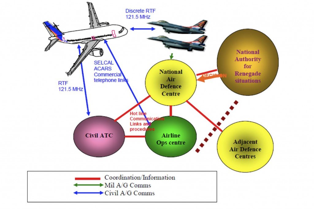 Συναγερμός στο Α/ΤΑ   που απογείωσε οπλισμένα F-16 για αντιμετώπιση Α/Φ «RENEGADΕ» (φώτο & διάγραμμα) «ΤΑΜΣ ΠΑΡΜΕΝΙΩΝ 2015»