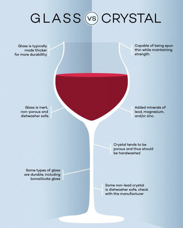 Τι ποτήρι κρασιού να προτιμάμε; κρυστάλλινο ή γυάλινο;