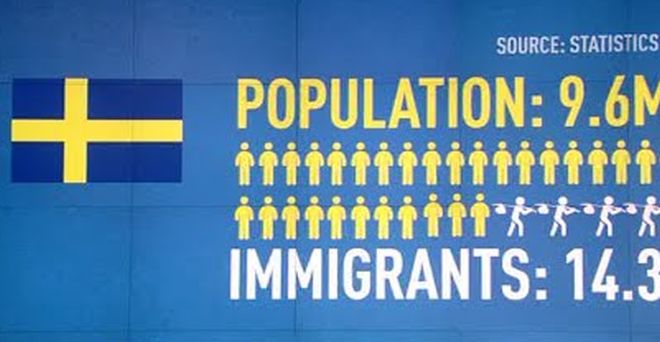 Η Σουηδία απελαύνει 80.000 μετανάστες!