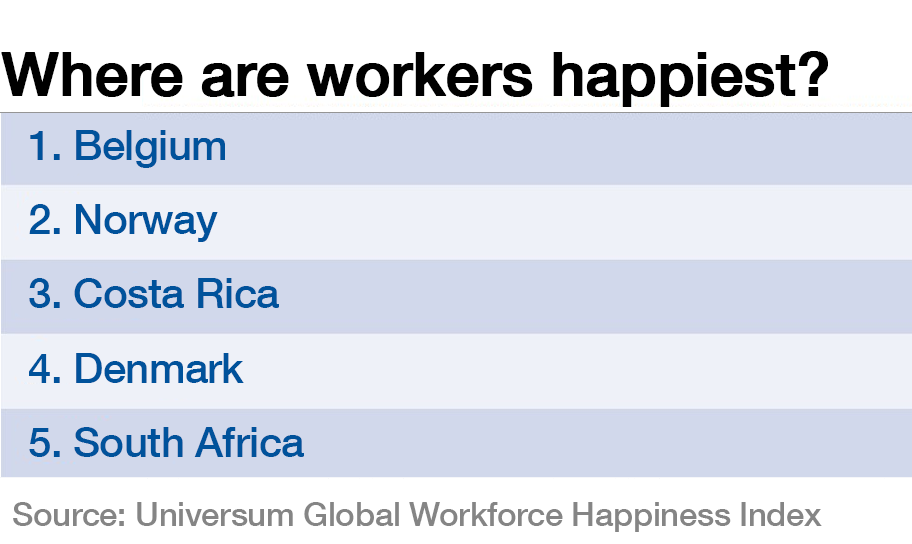 Που βρίσκονται οι πιο χαρούμενοι εργαζόμενοι στον κόσμο;