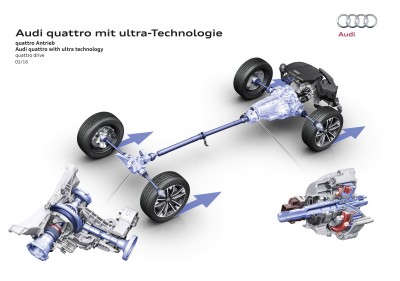 Audi: Quattro με ultra τεχνολογία–τετρακίνηση για το μέλλον»