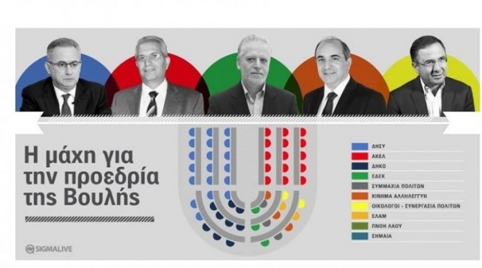 Κύπρος: Σήμερα εκλέγεται ο πρόεδρος της Βουλής, ο δεύτερος ισχυρότερος στα πολιτικά πράγματα της χώρας