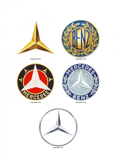 1926: Η DMG και η Benz & Cie. συγχωνεύονται σε Daimler-Benz AG