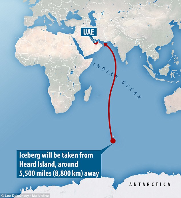 Απίστευτο! Ζάπλουτοι άραβες θα μεταφέρουν παγόβουνα από την ανταρκτική στη χώρα τους για να λύσουν το πρόβλημα ύδρευσης!
