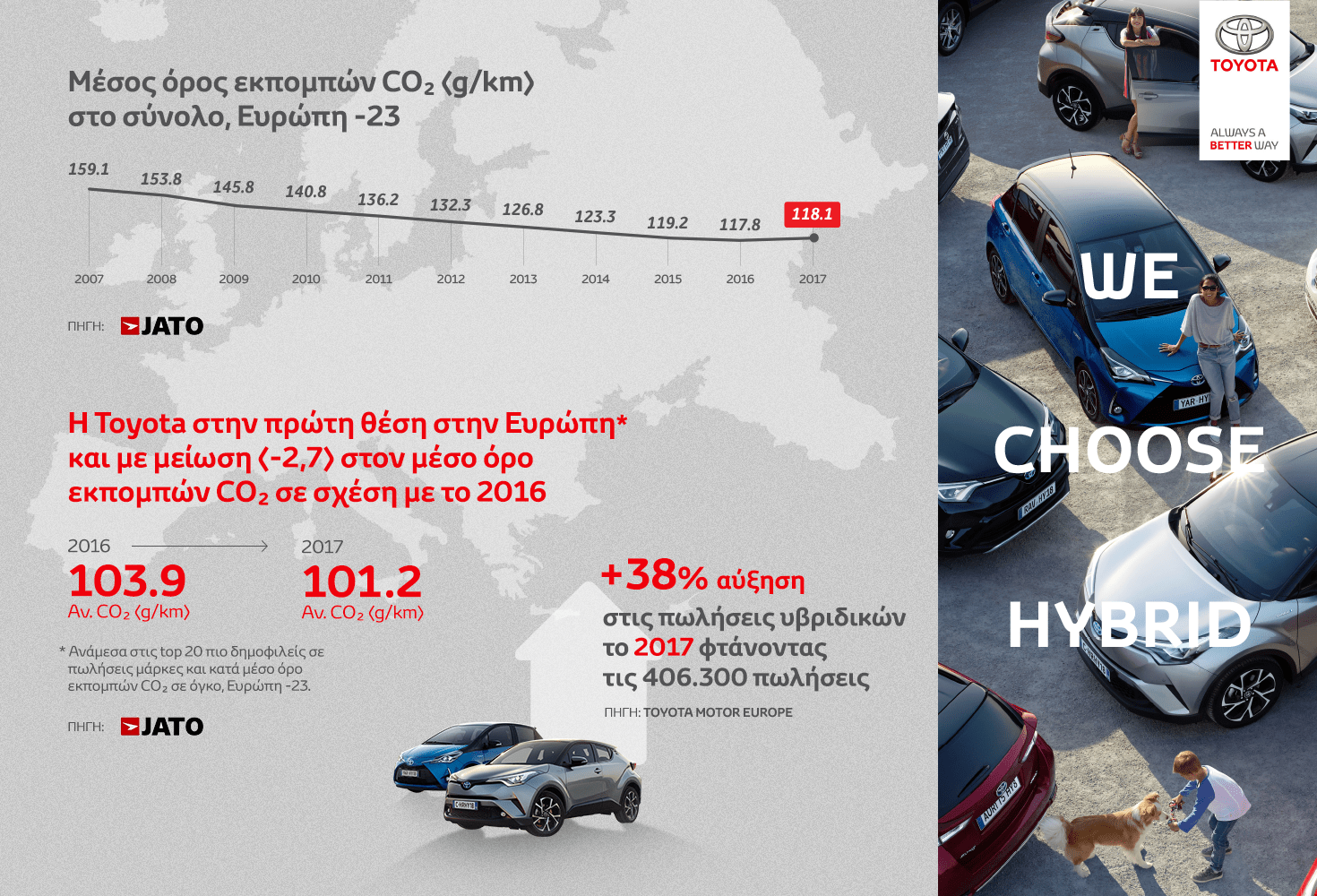 «Καθαρότερη» μάρκα αυτοκινήτων στην Ευρώπη για το 2017 η Toyota