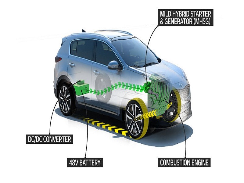 Kia: Το νέο  υβριδικό σύστημα (mild hybrid) 48V για κινητήρες πετρελαίου
