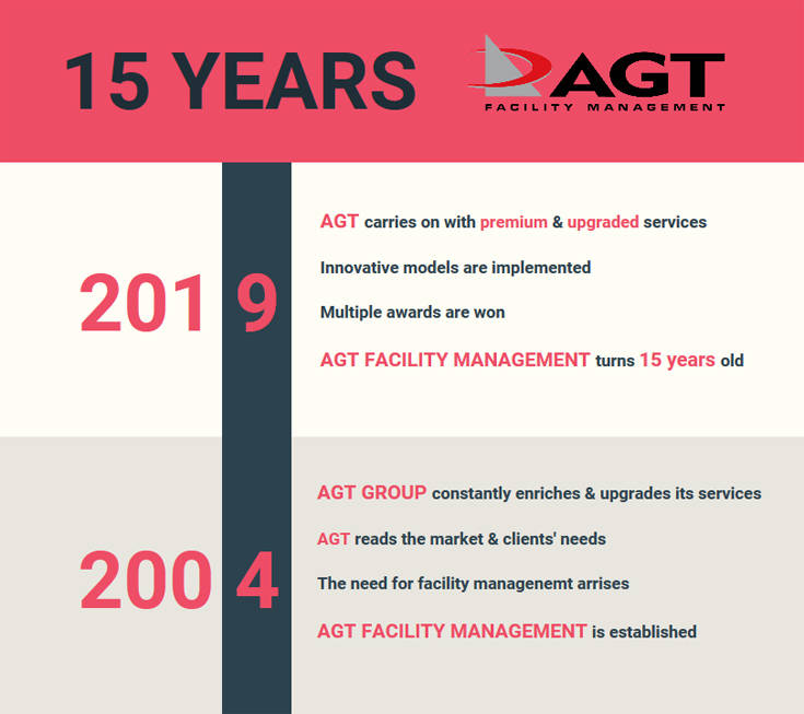 Η AGT FM «έκλεισε» τα 15 της χρόνια και συνεχίζει δυναμικά