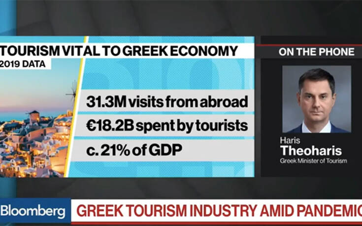 Πώς θα αντιμετωπίσει ο ελληνικός τουρισμός την κρίση του κορονοϊού 