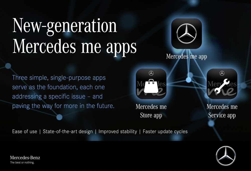 Περισσότερες υπηρεσίες με το άγγιγμα ενός δακτύλου: H νέα γενιά Mercedes me Apps