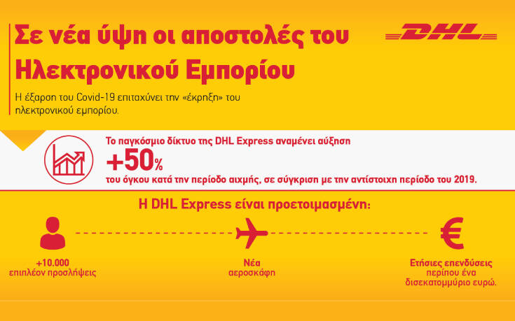Η DHL Express αναμένει ιστορική περίοδο αιχμής στο παγκόσμιο εμπόριο