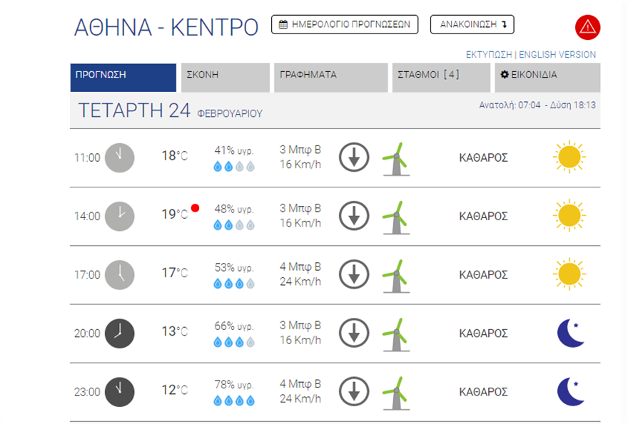 Καιρός στην Αθήνα: Άνεμοι έως 7 μποφόρ – Πού θα φτάσει η θερμοκρασία