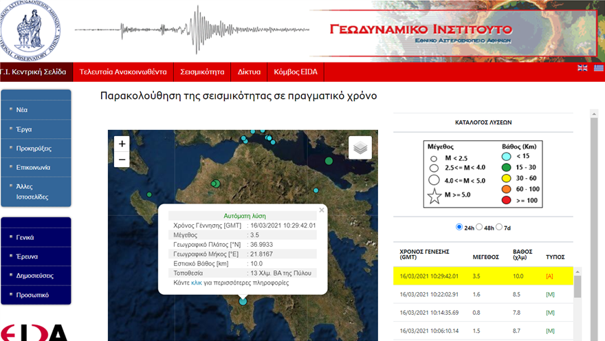 Σεισμός τώρα 3,5 Ρίχτερ στην Πύλο Μεσσηνίας