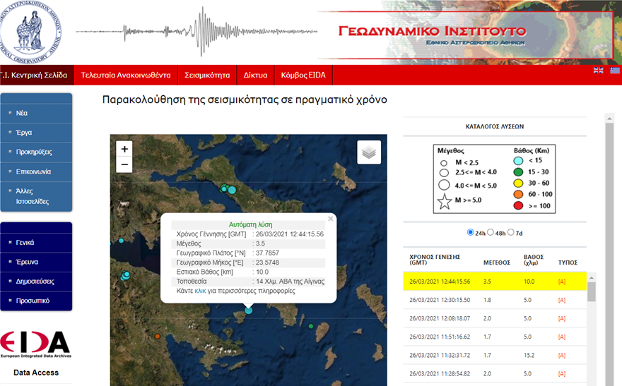 Σεισμός τώρα 3,5 Ρίχτερ στην Αίγινα