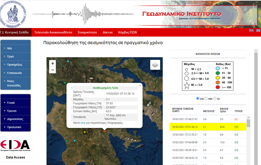 Σεισμός 3,1 Ρίχτερ στο Ναύπλιο