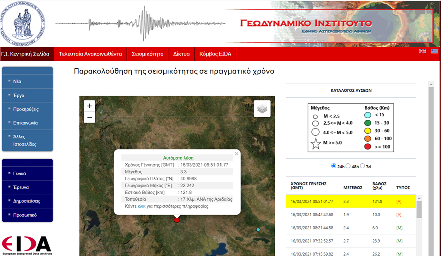 Σεισμός τώρα 3,3 Ρίχτερ στην Αριδαία Πέλλας