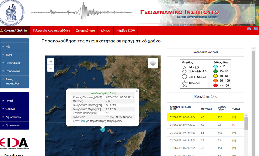 Σεισμός τώρα 4 Ρίχτερ στη Νίσυρο