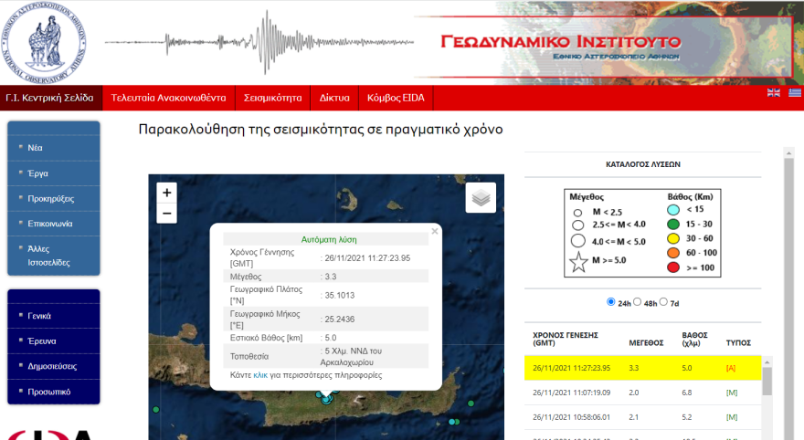 Σεισμός τώρα στην Κρήτη: Νέα ασθενής σεισμική δόνηση 3,3 Ρίχτερ στο Αρκαλοχώρι