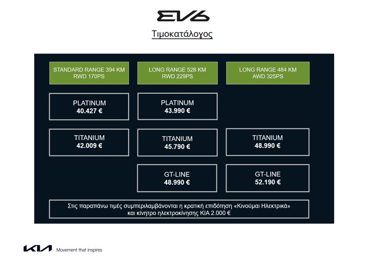 Το ολοκαίνουριο Kia EV6 φέρνει την επανάσταση στην ηλεκτροκίνηση