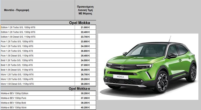 Όλες οι εκδόσεις της Opel- Ποιες είναι οι νέες δελεαστικές τιμές