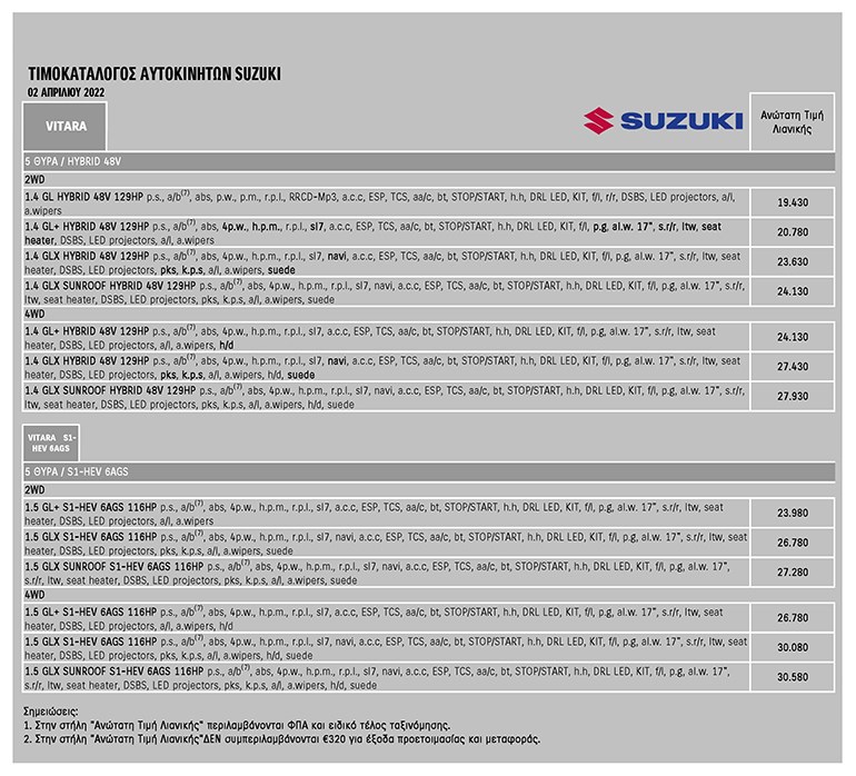 Οι νέες τιμές για τα αυτοκίνητα της Suzuki με το πρόγραμμα Hybrid For U