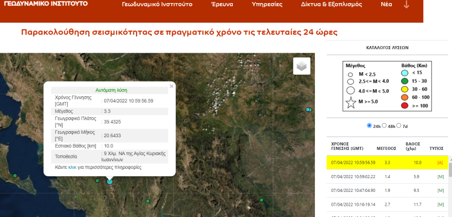 Σεισμός τώρα 3,4 Ρίχτερ κοντά στον οικισμό Αγία Κυριακή των Ιωαννίνων