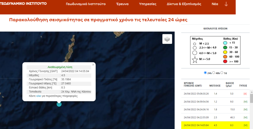 Σεισμός 4,5 Ρίχτερ νωρίς το πρωί στα ανατολικά της Κρήτης