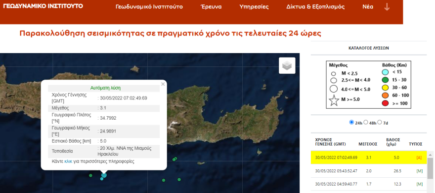 Ασθενής σεισμική δόνηση 3,1 Ρίχτερ στα ανοιχτά του Ηρακλείου της Κρήτης