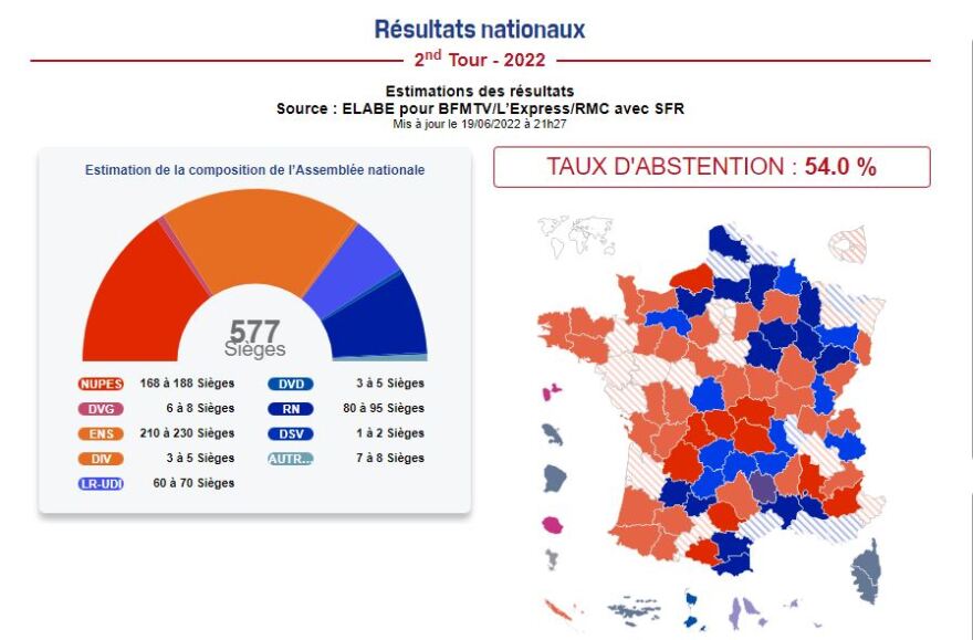 Γαλλικές εκλογές: Απο 210 ως 230 έδρες θα έχει η παράταξη Μακρόν