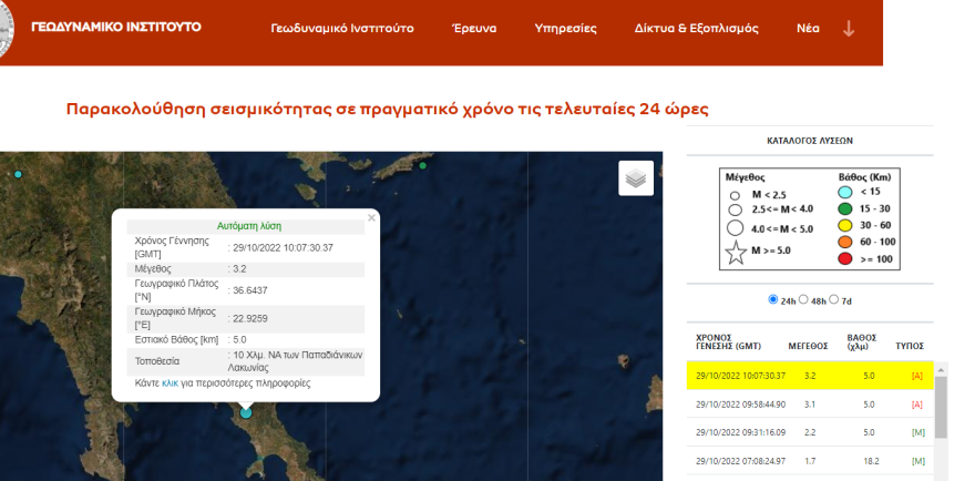 Σεισμός τώρα 3,2 Ρίχτερ στα Παπαδιάνικα Λακωνίας
