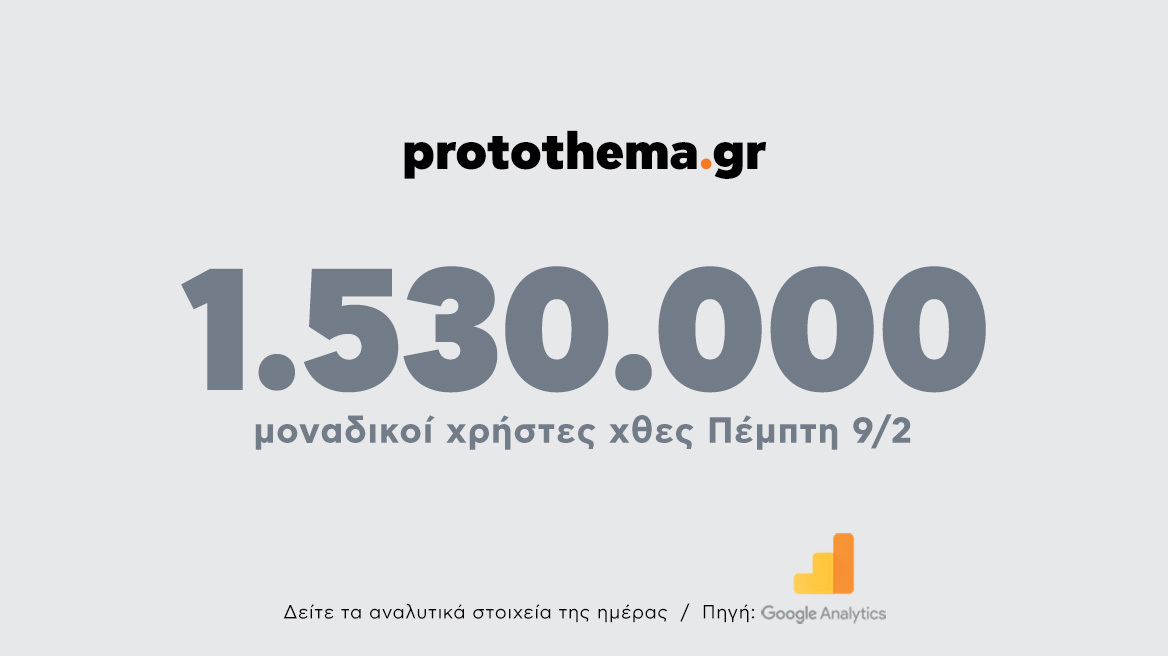 1.530.000 μοναδικοί χρήστες ενημερώθηκαν χθες Πέμπτη 9 Φεβρουαρίου από το protothema.gr