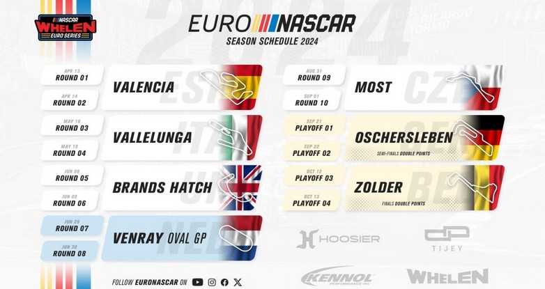 EuroNASCAR: Από τη Βαλένθια ξεκινάει η νέα αγωνιστική σεζόν