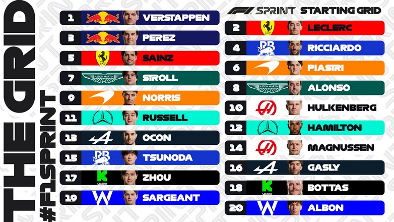 F1: Ο Max Verstappen κέρδισε την Pole Position για τον αγώνα Sprint στο Μαϊάμι